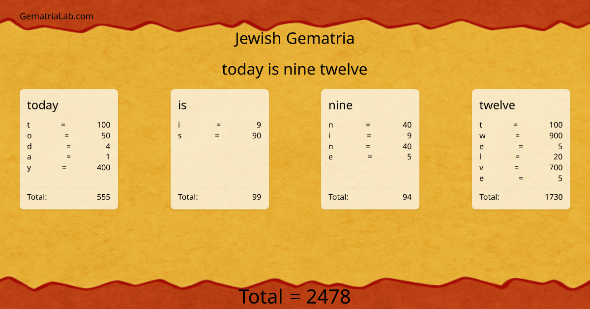 today is nine twelve in jewish Gematria